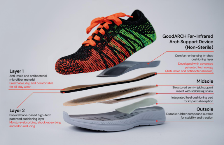 GoodARCH Invests Nearly RM1 Million in AI Foot Mapping Technology, Expanding into Malaysia